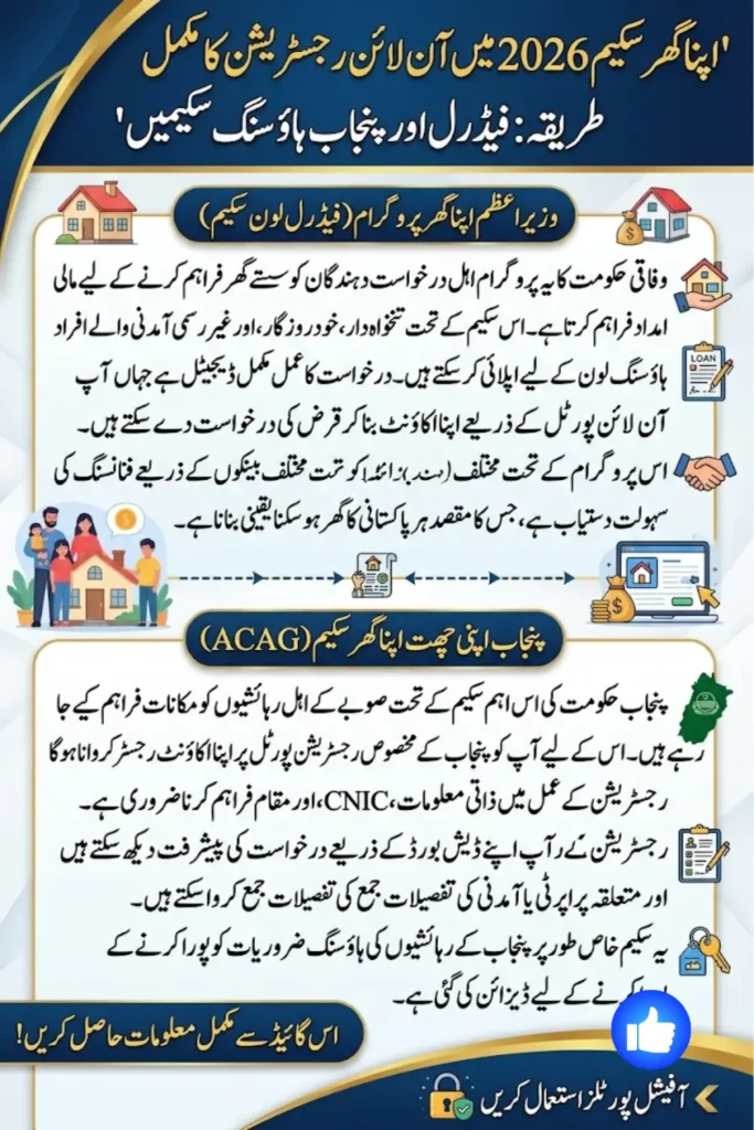 Apna Ghar Scheme Online Registration 2026 Login: Complete Guide to Federal and Punjab Housing Schemes