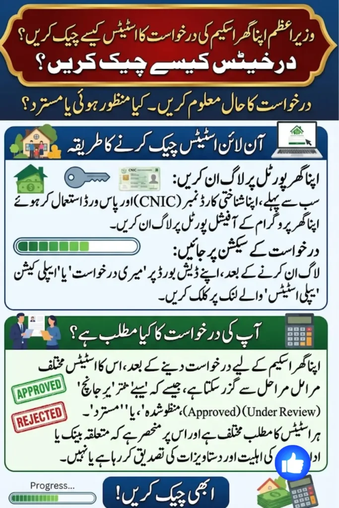 How to Check Apna Ghar Program Application Status Online