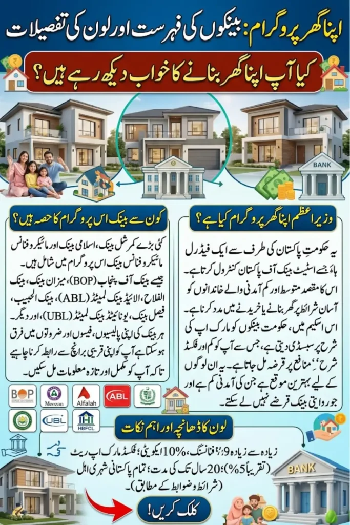 Apna Ghar Program Banks in Pakistan – Updated List and Loan Details