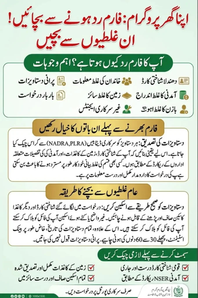 Apna Ghar Program Documents Verification Guide – Avoid Common Mistakes