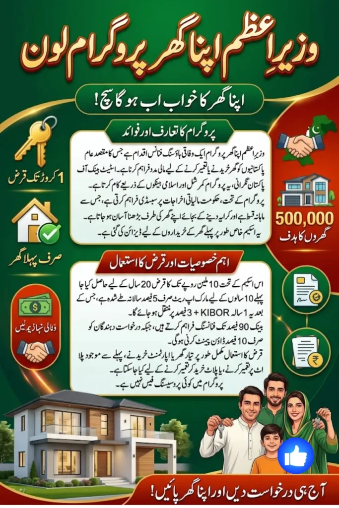 Wazir-e-Azam Apna Ghar Program Loan – Features and Requirements