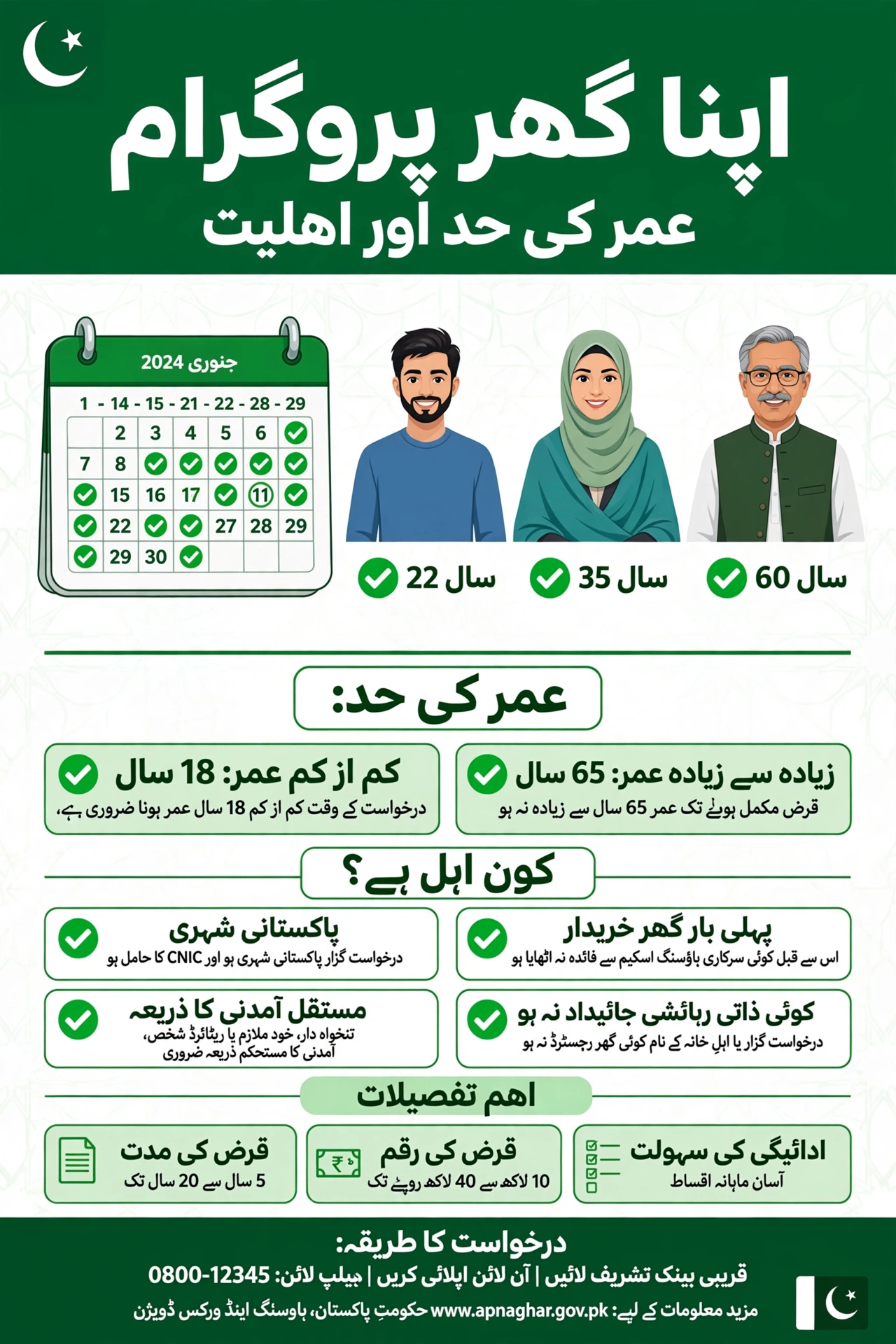 Apna Ghar Program umar ki had aur ahliat Urdu guide