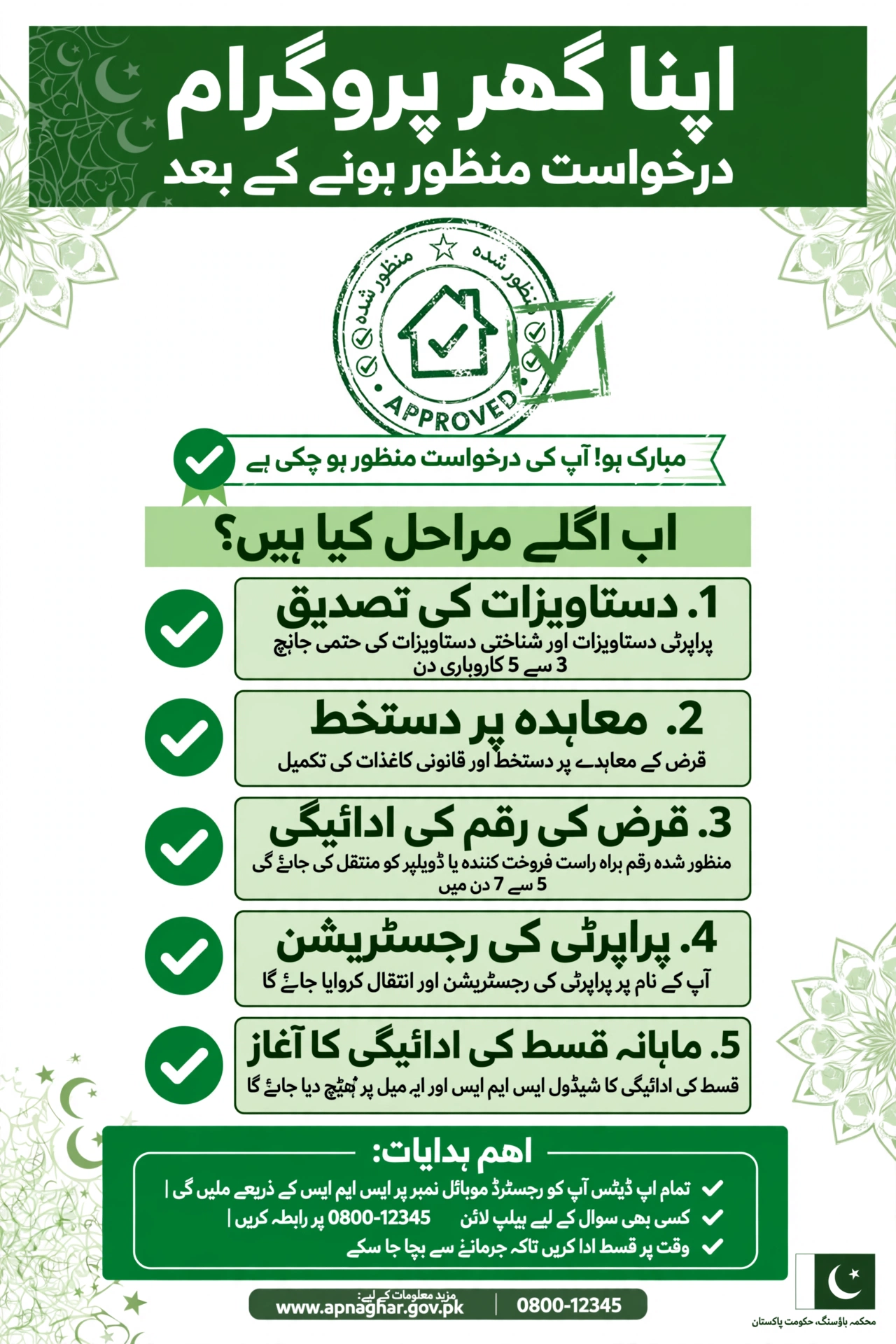Apna Ghar Program darkhwast manzoor hone ke baad Urdu guide