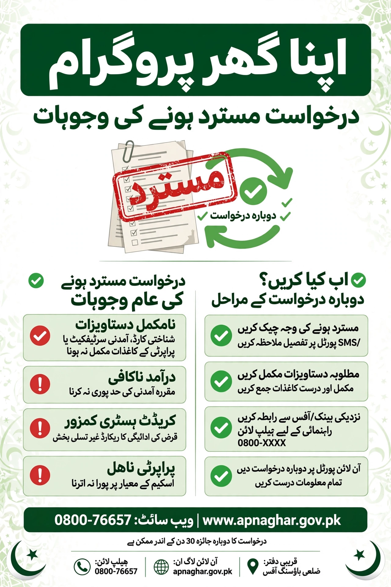 Apna Ghar Program darkhwast mustarad hone ki wajuhat Urdu guide