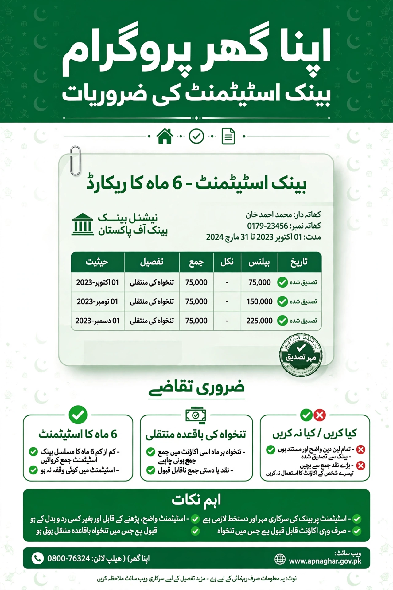 Apna Ghar Program bank statement ki zaroriat Urdu guide