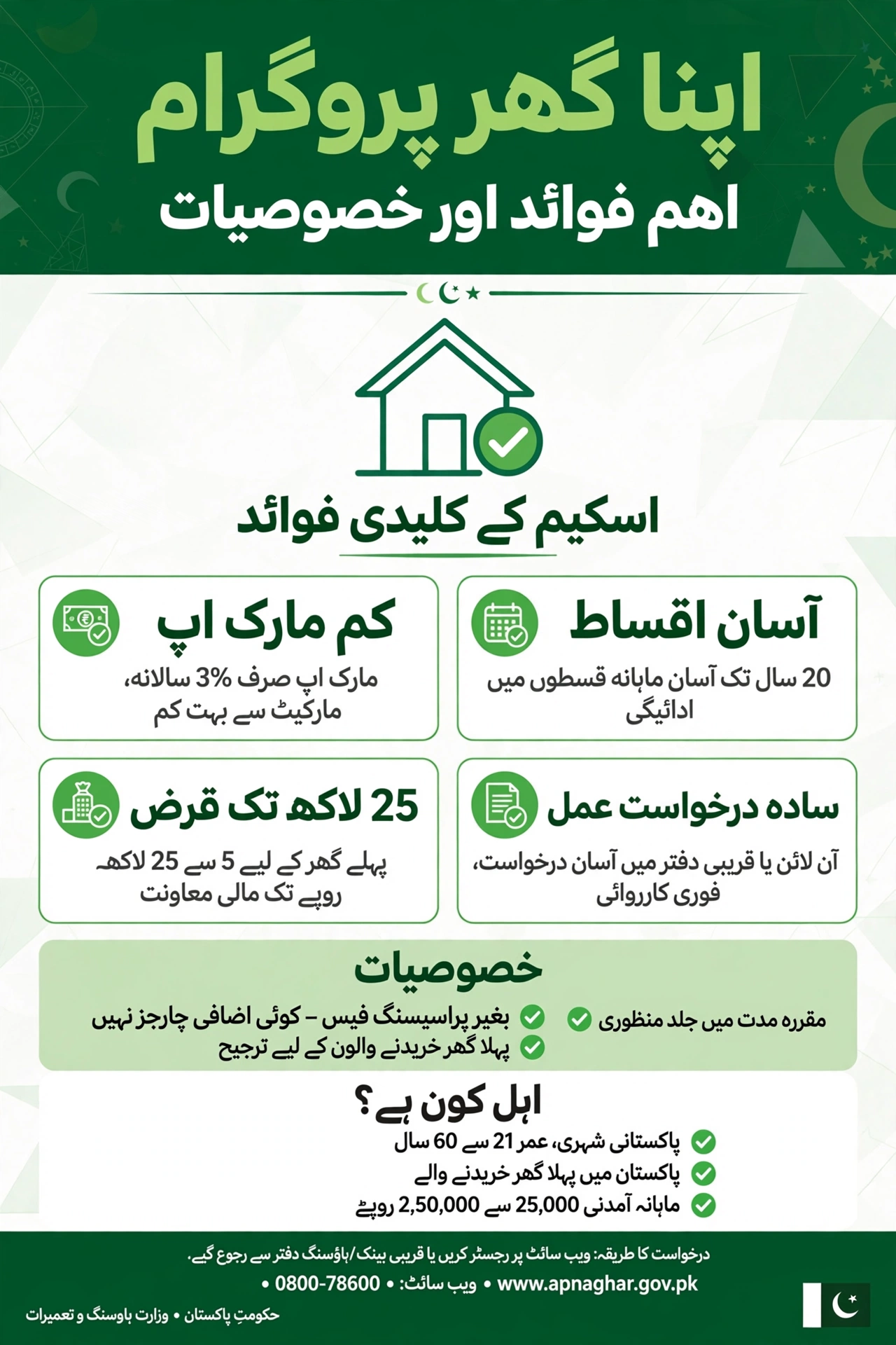 Apna Ghar Program ahem fawaid aur khususiyat Urdu guide