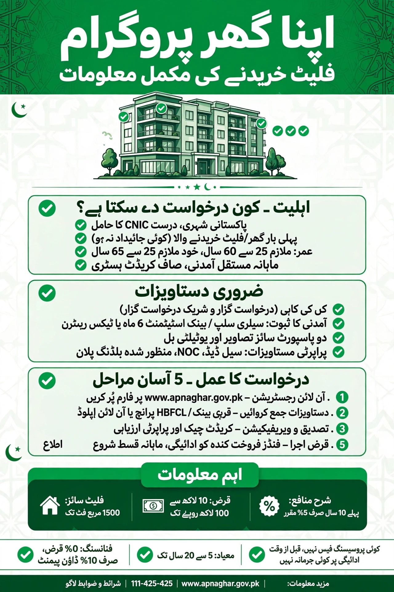 Apna Ghar Program flat khareedne ki mukammal maloomat Urdu guide