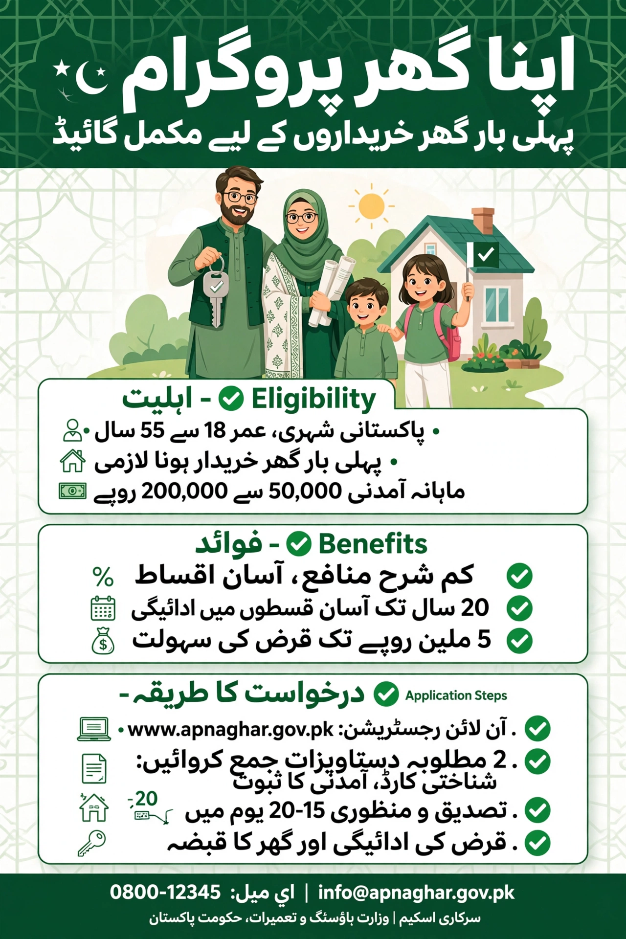 Apna Ghar Program pehli bar ghar khareedaron ke liye mukammal guide Urdu