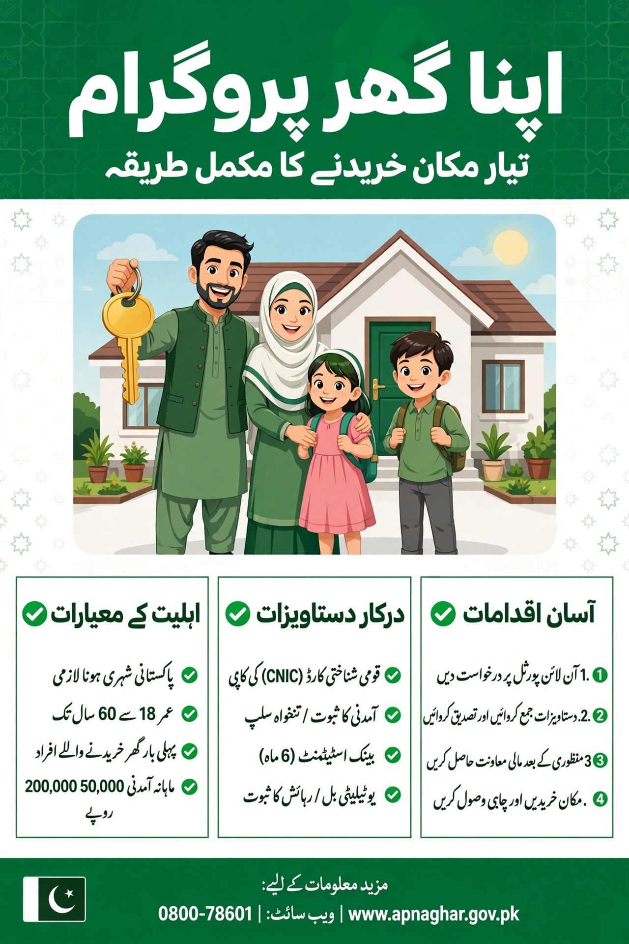 Apna Ghar Program tayyar makan khareedne ka mukammal tareeqa Urdu guide