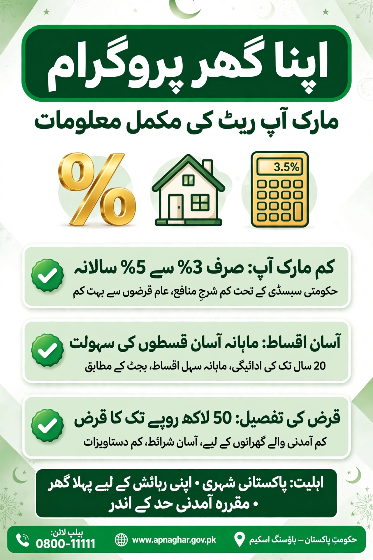 Apna Ghar Program markup rate ki mukammal maloomat Urdu guide