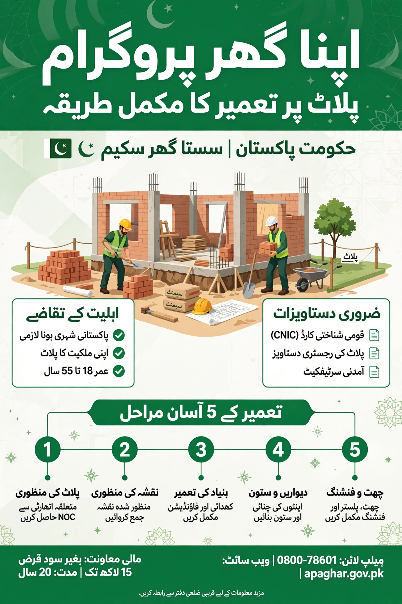 Apna Ghar Program plot construction ka mukammal tareeqa Urdu guide