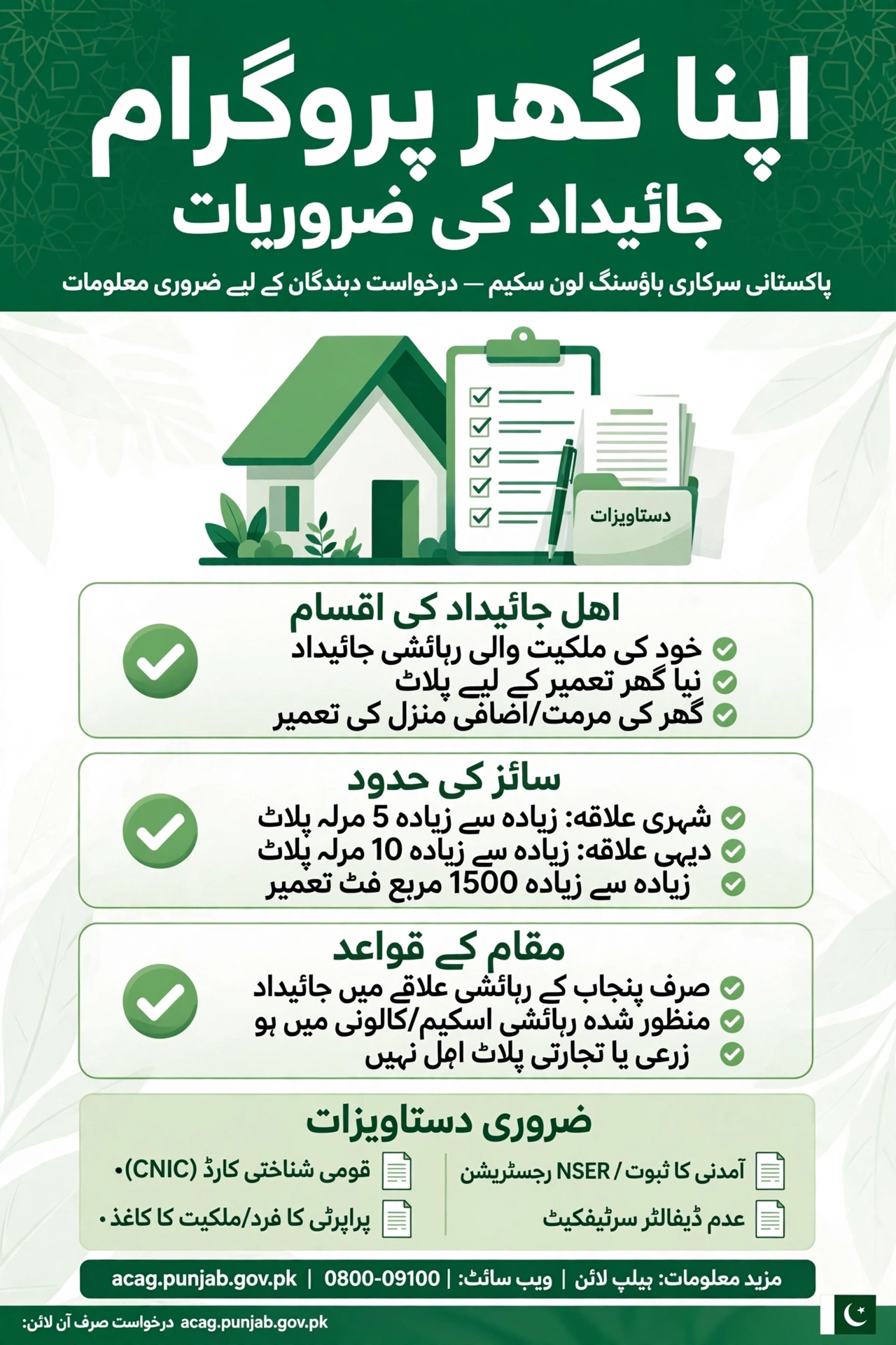 Apna Ghar Program jaidad ki zaroriat Urdu guide