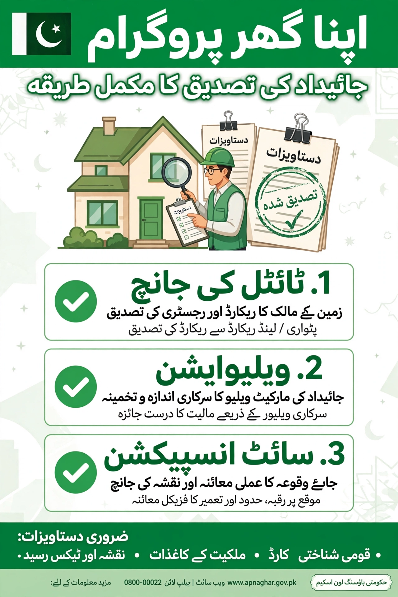 Apna Ghar Program jaidad ki tasdeeq ka mukammal tariqa Urdu guide
